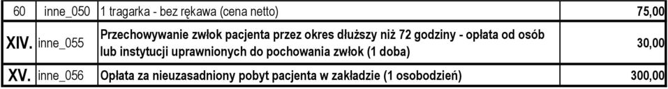 - opłata od osób lub instytucji uprawnionych do pochowania zwłok (1 doba)