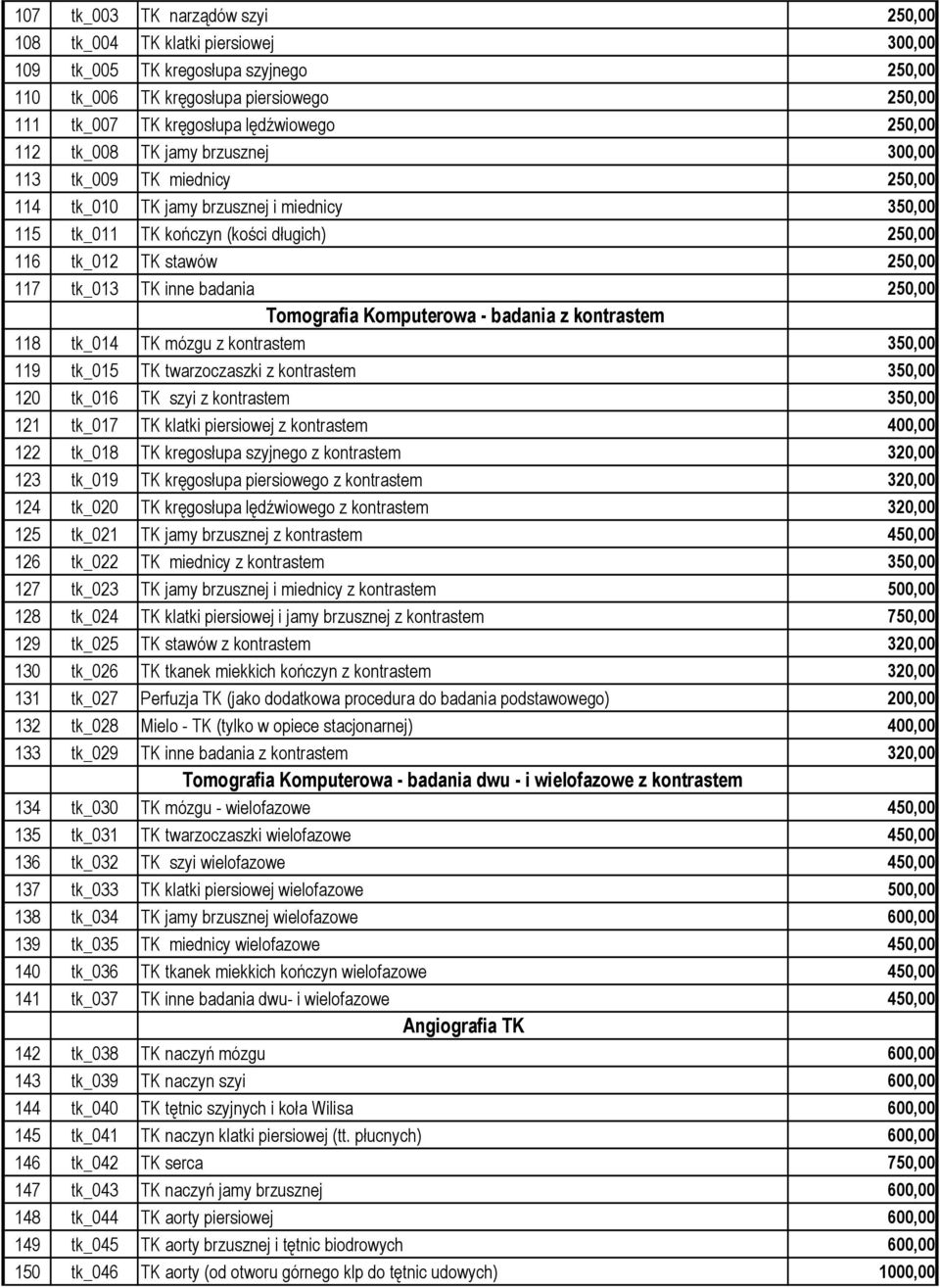 tk_013 TK inne badania 250,00 Tomografia Komputerowa - badania z kontrastem 118 tk_014 TK mózgu z kontrastem 350,00 119 tk_015 TK twarzoczaszki z kontrastem 350,00 120 tk_016 TK szyi z kontrastem