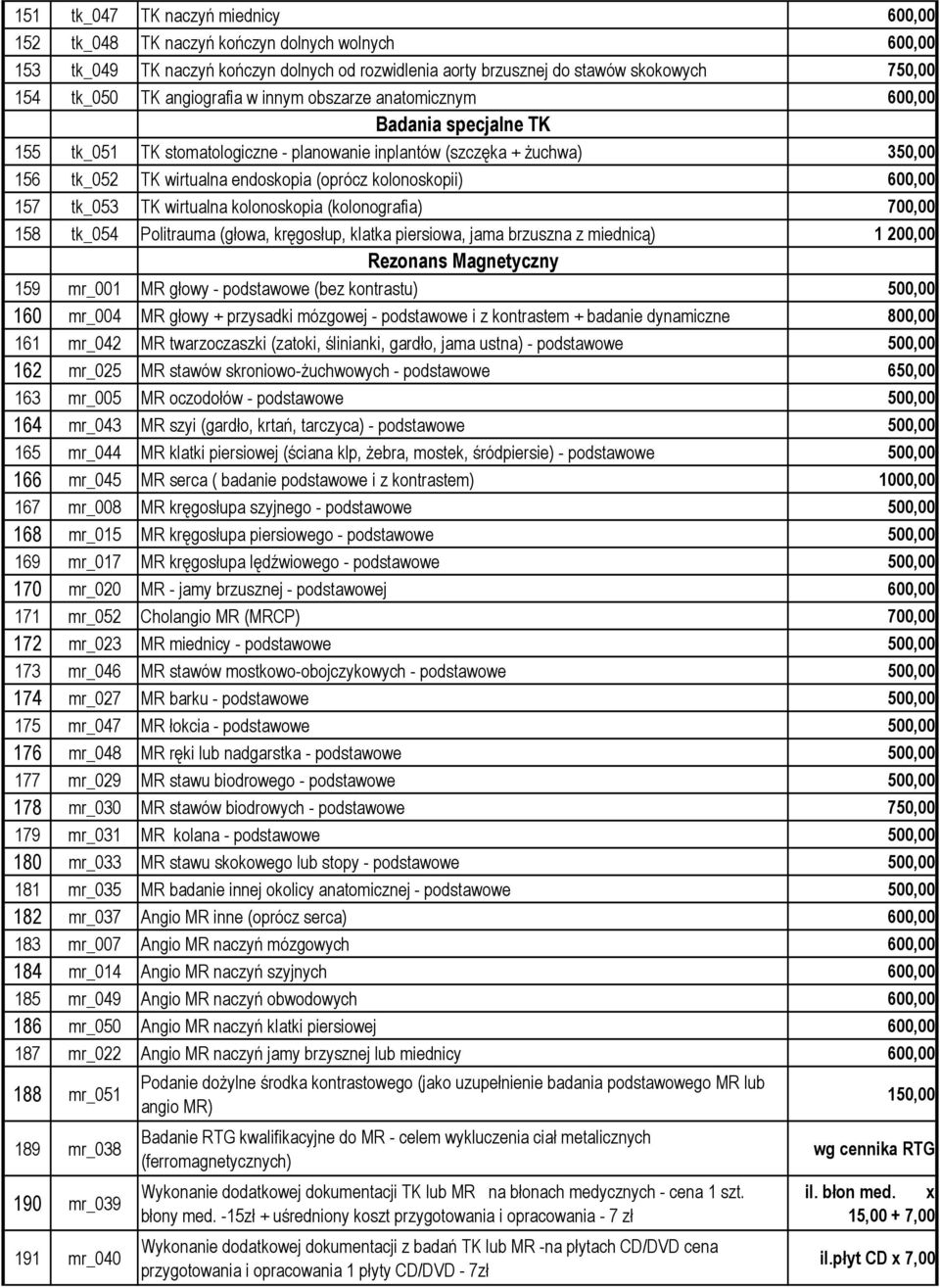 kolonoskopii) 600,00 157 tk_053 TK wirtualna kolonoskopia (kolonografia) 700,00 158 tk_054 Politrauma (głowa, kręgosłup, klatka piersiowa, jama brzuszna z miednicą) 1 200,00 Rezonans Magnetyczny 159