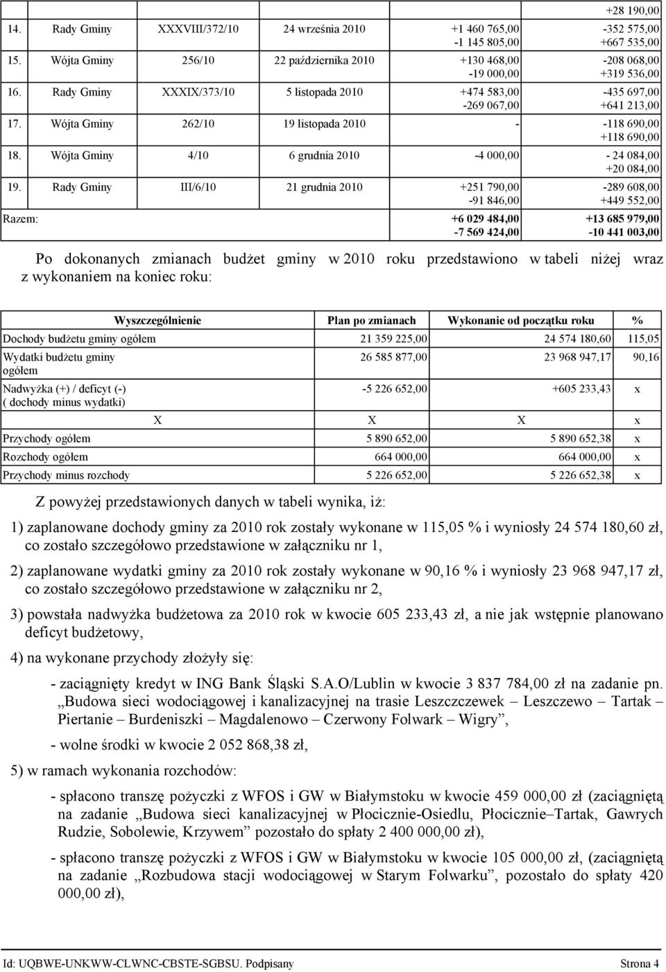 Wójta Gminy 262/10 19 listopada 2010 - -118 690,00 +118 690,00 18. Wójta Gminy 4/10 6 grudnia 2010-4 000,00-24 084,00 +20 084,00 19.