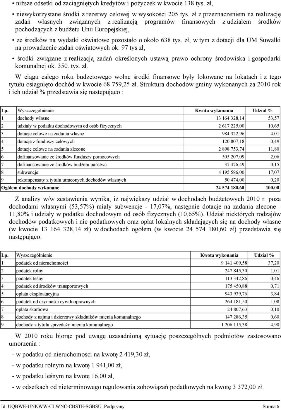 około 638 tys. zł, w tym z dotacji dla UM Suwałki na prowadzenie zadań oświatowych ok.