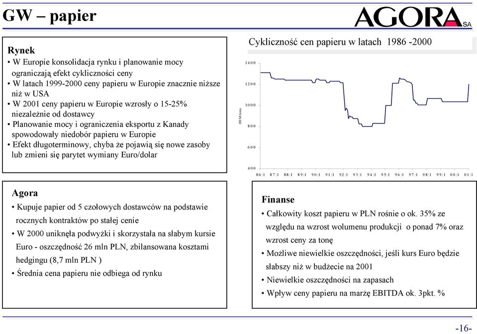 wymiany Euro/dolar DEM/tona Cykliczność Cykliczność cen cen papieru papieru w latach latach 1986 1986-2 -2 14 12 1 8 6 4 86:1 87:1 88:1 89:1 9:1 91:1 92:1 93:1 94:1 95:1 96:1 97:1 98:1 99:1 :1 1:1