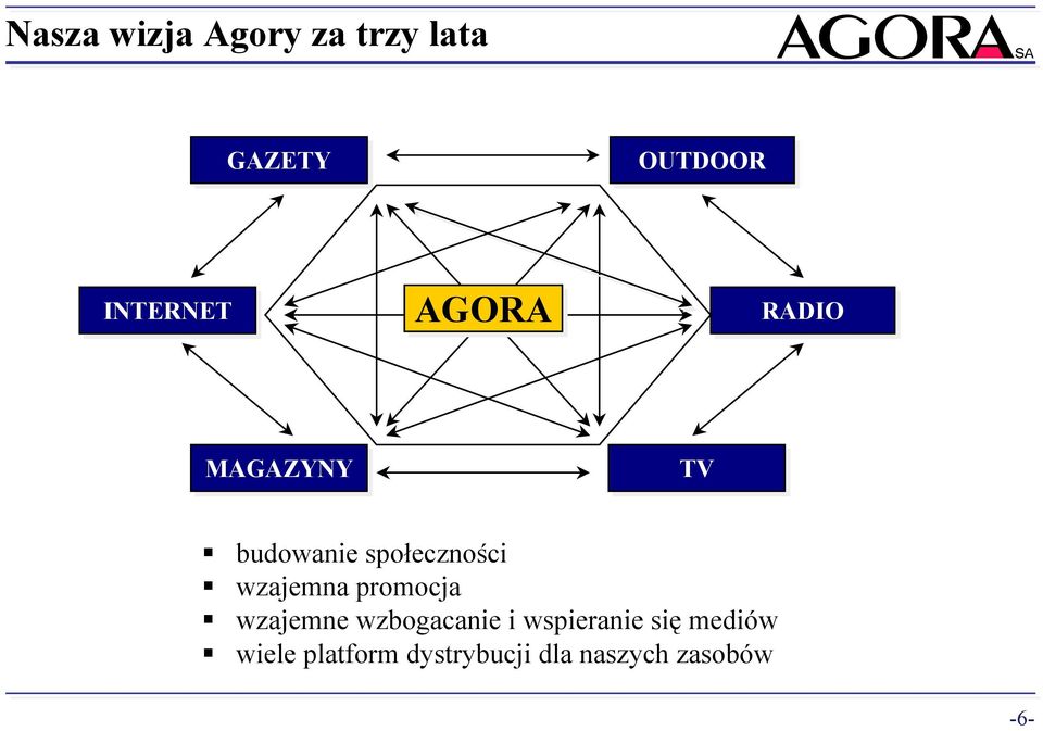 społeczności wzajemna promocja wzajemne wzbogacanie i