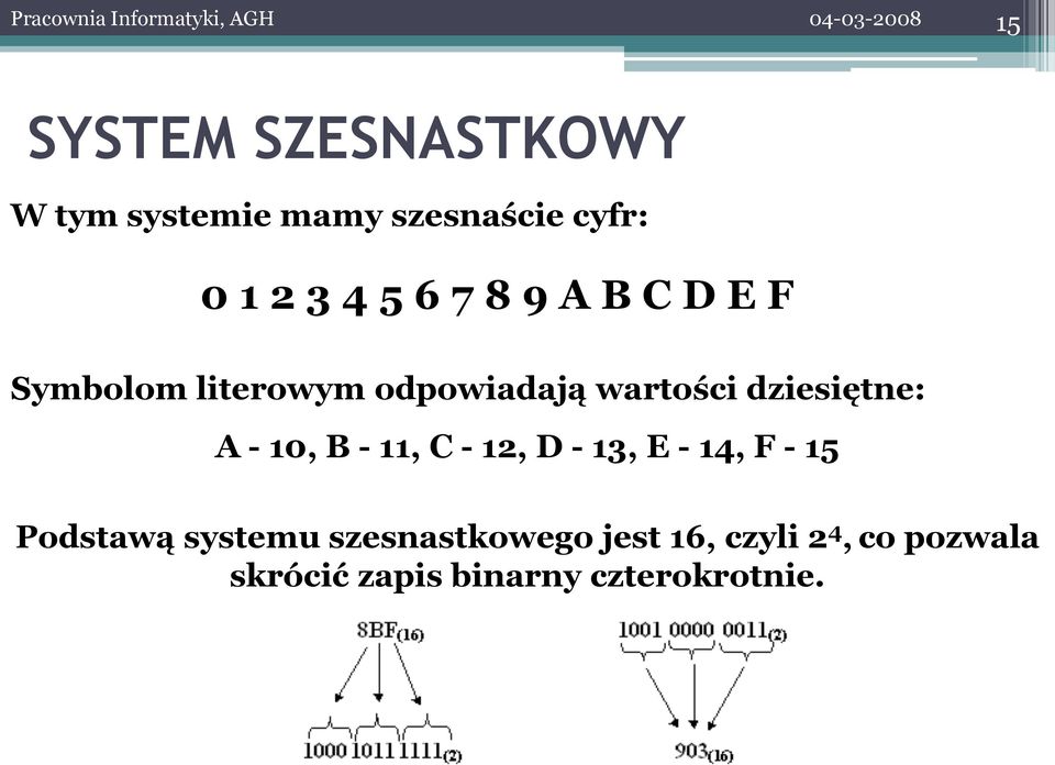 wartości dziesiętne: A - 10, B - 11, C - 12, D - 13, E - 14, F - 15 Podstawą