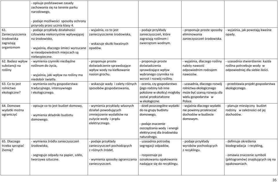 działalności człowieka niekorzystnie wpływającej na środowisko, - wyjaśnia, dlaczego śmieci wyrzucane w nieodpowiednich miejscach są niebezpieczne.