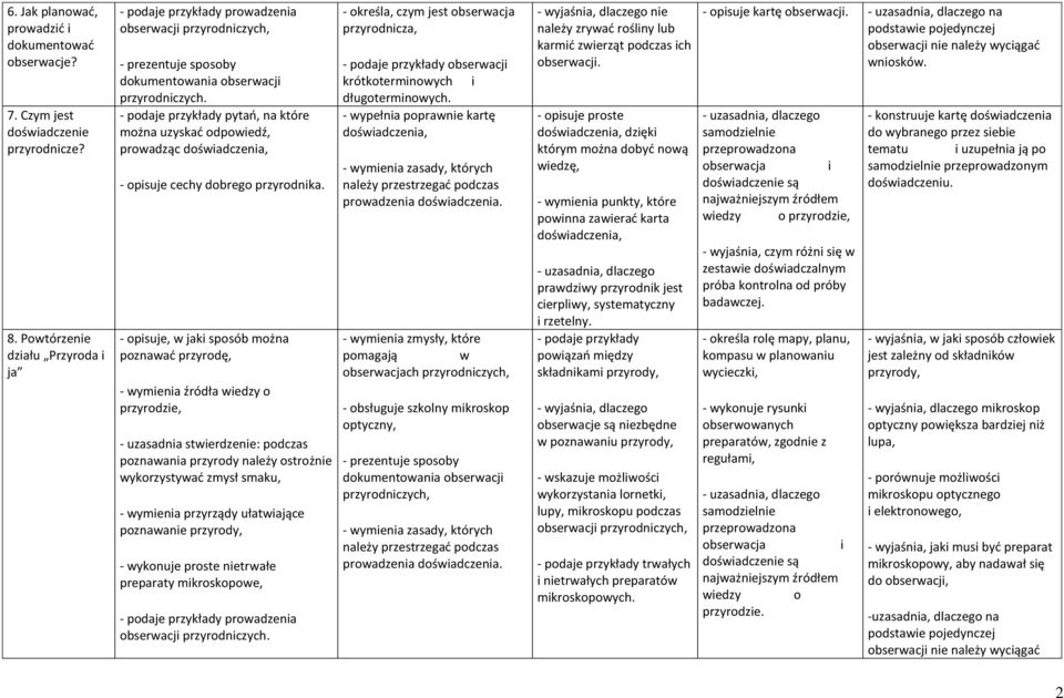 pytań, na które można uzyskać odpowiedź, prowadząc doświadczenia, - opisuje cechy dobrego przyrodnika.
