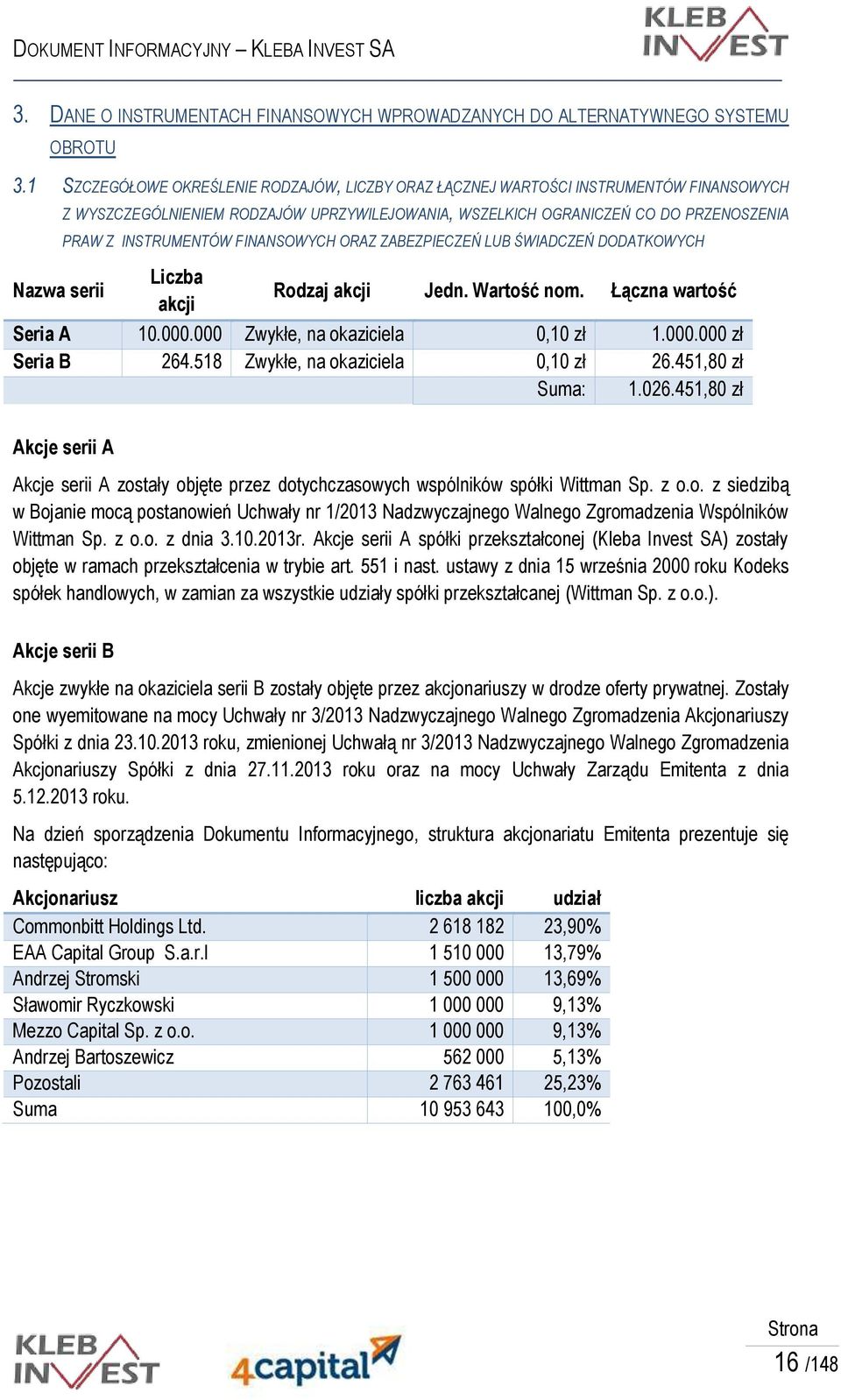 INSTRUMENTÓW FINANSOWYCH ORAZ ZABEZPIECZEŃ LUB ŚWIADCZEŃ DODATKOWYCH Liczba akcji Rodzaj akcji Jedn. Wartość nom. Łączna wartość Seria A 10.000.000 Zwykłe, na okaziciela 0,10 zł 1.000.000 zł Seria B 264.