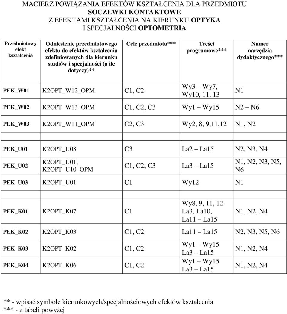 Wy Wy7, Wy10, 11, 1 PEK_W0 KOPT_W1_OPM C1, C, C Wy1 Wy15 N N6 PEK_W0 KOPT_W11_OPM C, C Wy, 8, 9,11,1 N1, N N1 PEK_U01 KOPT_U08 C La La15 N, N, N4 PEK_U0 KOPT_U01, KOPT_U10_OPM C1, C, C La La15 PEK_U0