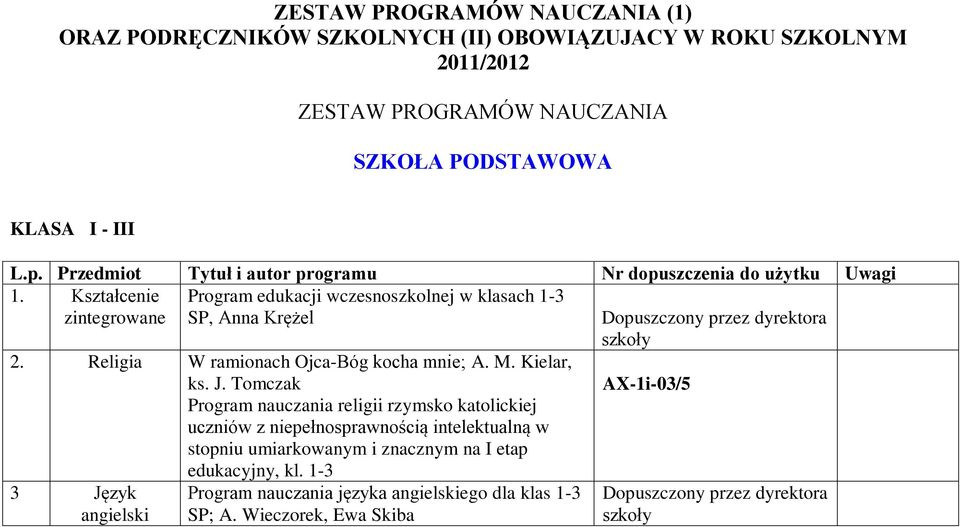 M. Kielar, ks. J. Tomczak Program nauczania religii rzymsko katolickiej uczniów z niepełnosprawnością intelektualną w stopniu umiarkowanym i znacznym na I etap edukacyjny, kl.