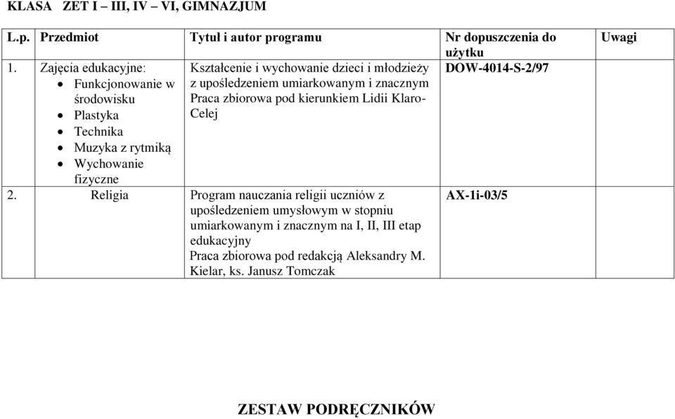 środowisku Praca zbiorowa pod kierunkiem Lidii Klaro- Plastyka Celej Technika Muzyka z rytmiką Wychowanie fizyczne 2.