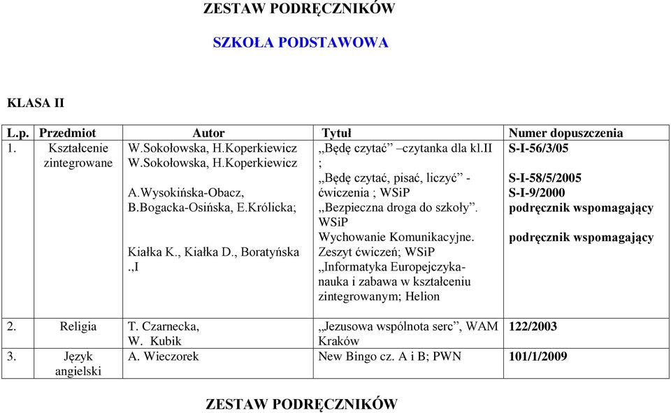 ii ;,,Będę czytać, pisać, liczyć - ćwiczenia ; WSiP,,Bezpieczna droga do szkoły. WSiP Wychowanie Komunikacyjne.