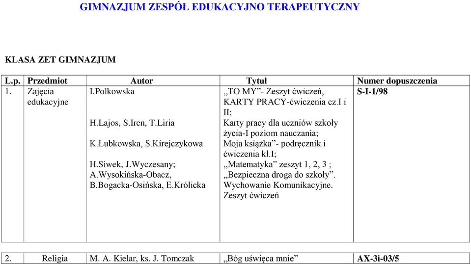 Królicka,,TO MY - Zeszyt ćwiczeń, KARTY PRACY-ćwiczenia cz.