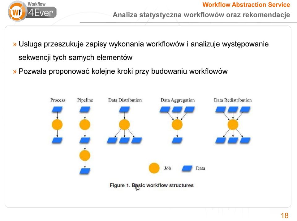 workflowów i analizuje występowanie sekwencji tych samych