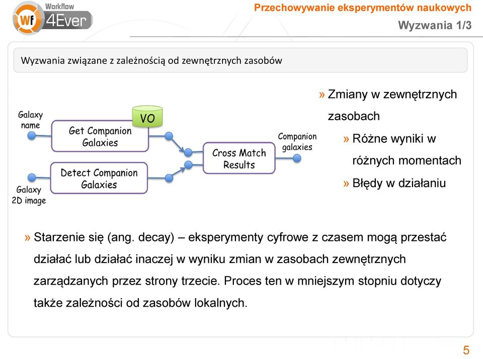 decay) eksperymenty cyfrowe z czasem mogą przestać działać lub działać inaczej w wyniku zmian w zasobach