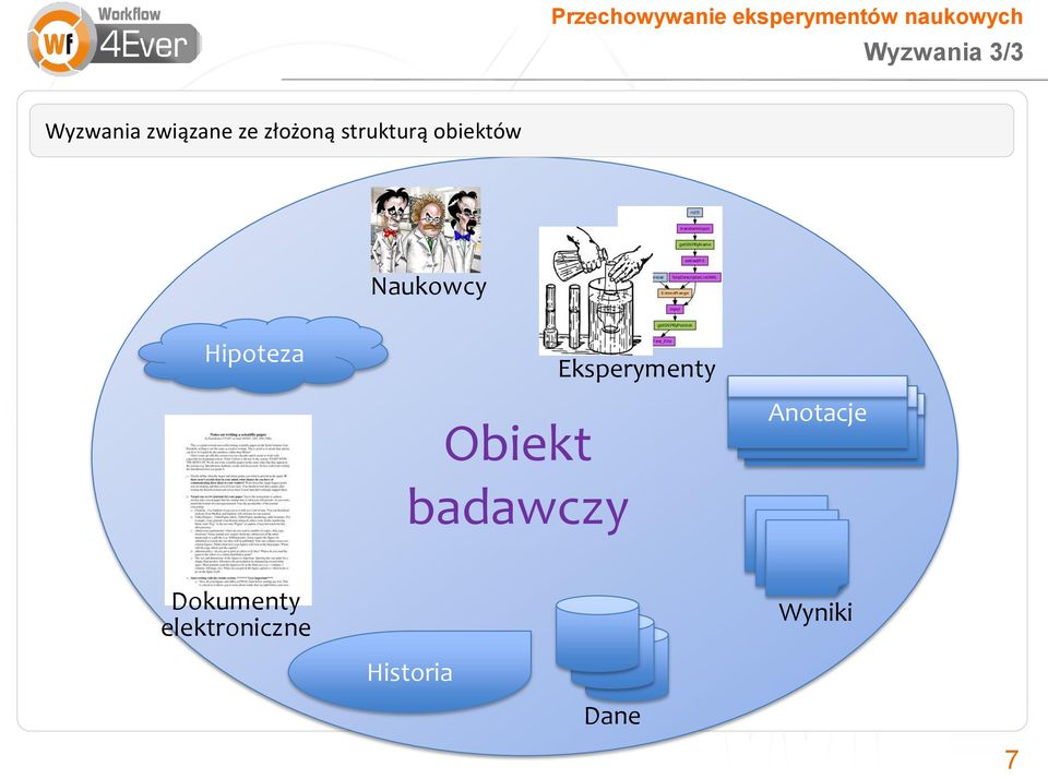 obiektów Naukowcy Hipoteza Obiekt badawczy