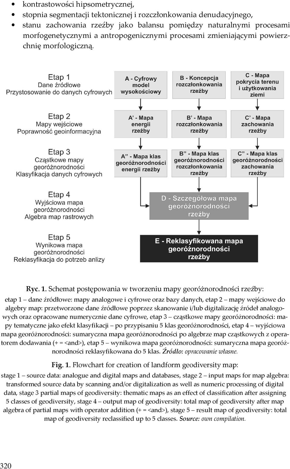 Schemat postępowania w tworzeniu mapy georóżnorodności rzeźby: etap 1 dane źródłowe: mapy analogowe i cyfrowe oraz bazy danych, etap 2 mapy wejściowe do algebry map: przetworzone dane źródłowe