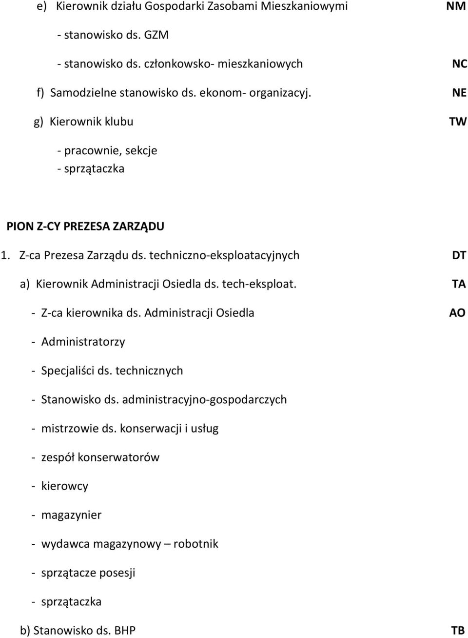 techniczno-eksploatacyjnych DT a) Kierownik Administracji Osiedla ds. tech-eksploat. TA - Z-ca kierownika ds. Administracji Osiedla AO - Administratorzy - Specjaliści ds.