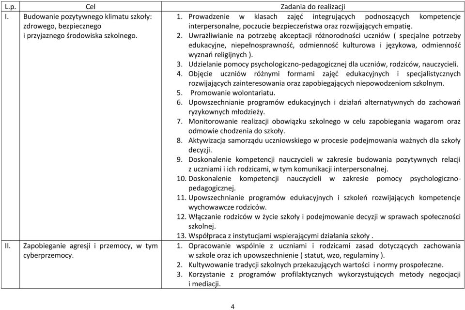 Uwrażliwianie na potrzebę akceptacji różnorodności uczniów ( specjalne potrzeby edukacyjne, niepełnosprawność, odmienność kulturowa i językowa, odmienność wyznań religijnych ). 3.