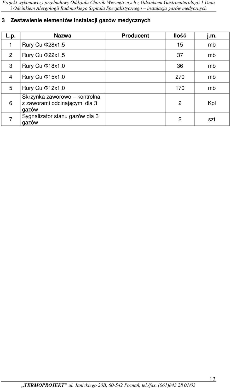 Cu Φ15x1,0 270 mb 5 Rury Cu Φ12x1,0 170 mb 6 7 Skrzynka zaworowo kontrolna z