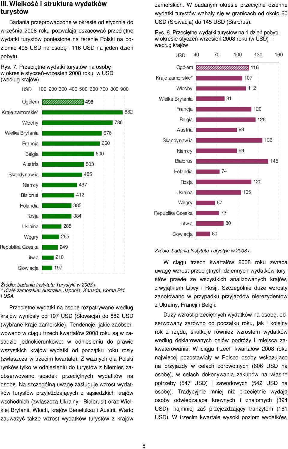 Przeciętne wydatki turystów na osobę w okresie styczeń-wrzesień 28 roku w USD (według krajów) USD Kraje * Włochy Wielka Brytania Francja Belgia Austria Skandynaw ia Białoruś Holandia Rosja Ukraina