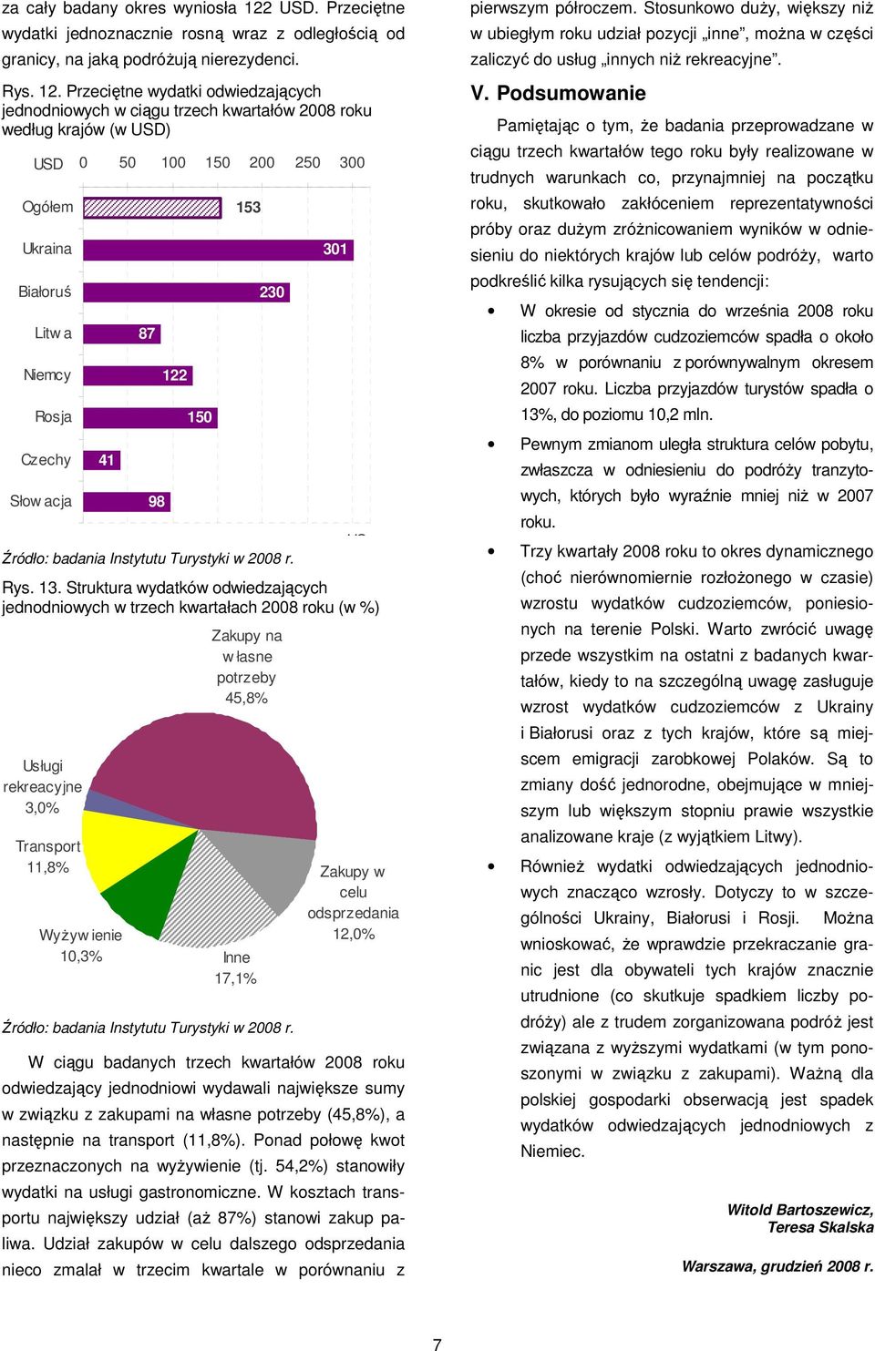 Przeciętne wydatki odwiedzających jednodniowych w ciągu trzech kwartałów 28 roku według krajów (w USD) USD Ukraina Białoruś Litw a Rosja Czechy Słow acja 5 1 15 2 25 3 41 87 98 122 15 153 23 31 US