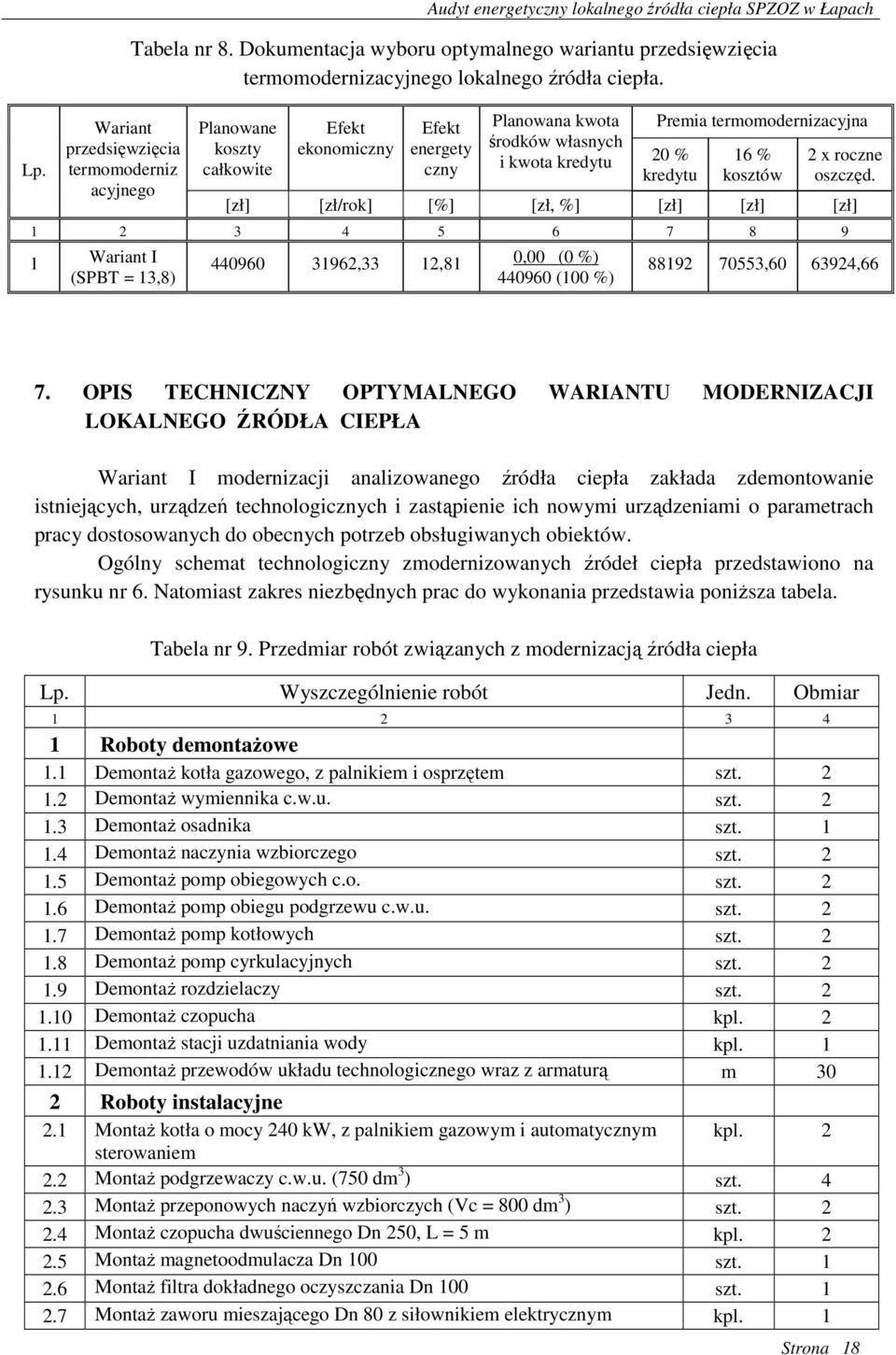 Planowane koszty całkowite Efekt ekonomiczny Efekt energety czny Planowana kwota środków własnych i kwota kredytu Premia termomodernizacyjna 20 % kredytu 16 % kosztów 2 x roczne oszczęd.