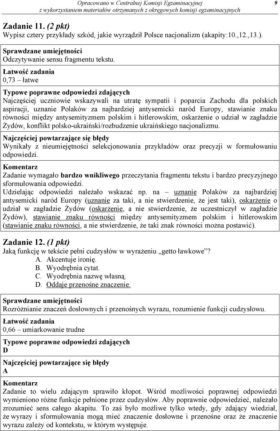 antysemicki naród Europy, stawianie znaku równości między antysemityzmem polskim i hitlerowskim, oskarżenie o udział w zagładzie Żydów, konflikt polsko-ukraiński/rozbudzenie ukraińskiego nacjonalizmu.