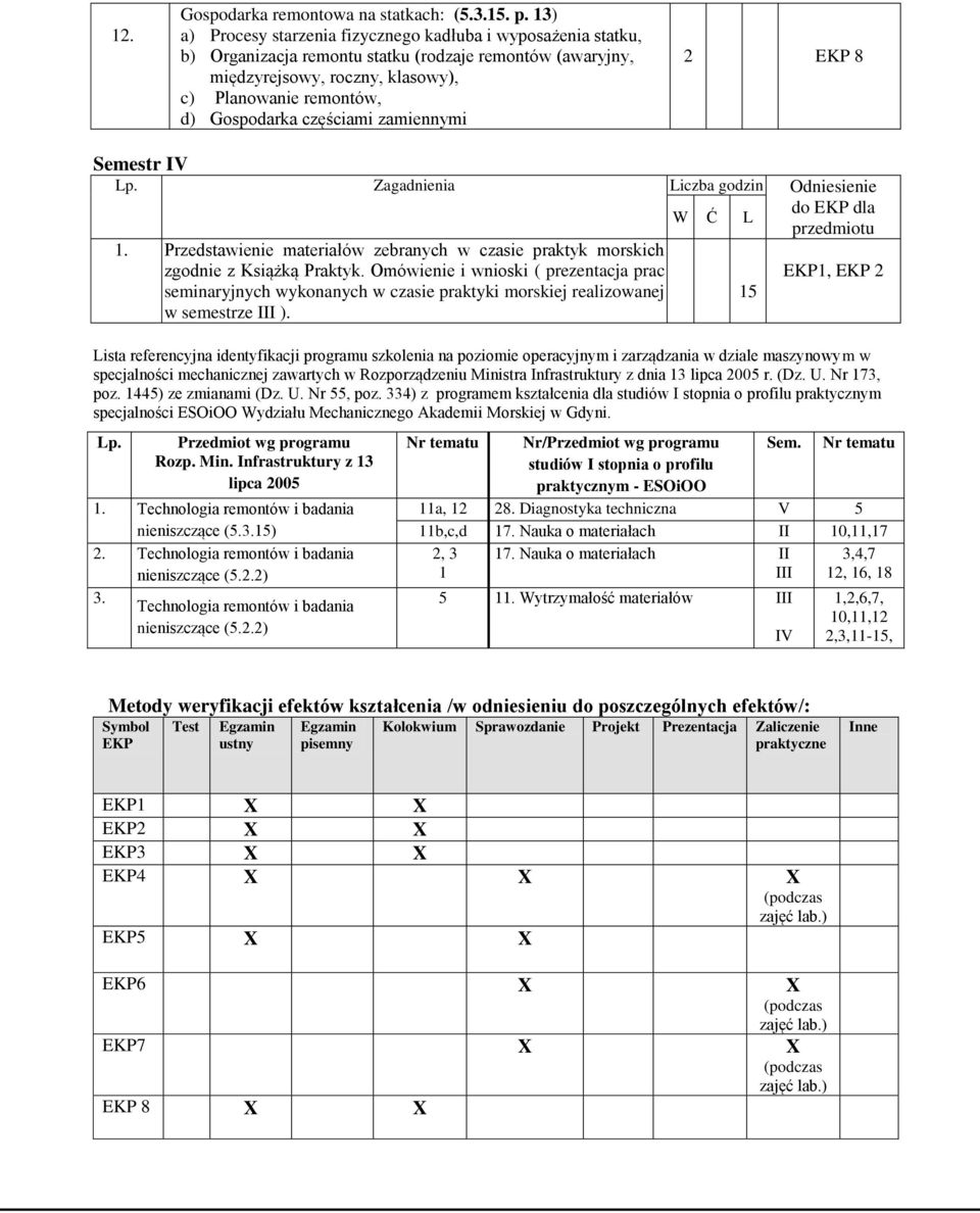 częściami zamiennymi 2 EKP 8 Semestr IV Lp. Zagadnienia Liczba godzin Odniesienie 1. Przedstawienie materiałów zebranych w czasie praktyk morskich zgodnie z Książką Praktyk.