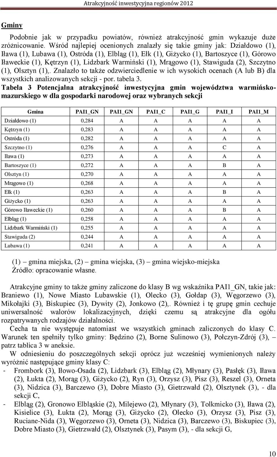 Lidzbark Warmiński (1), Mrągowo (1), Stawiguda (2), Szczytno (1), Olsztyn (1),. Znalazło to także odzwierciedlenie w ich wysokich ocenach (A lub B) dla wszystkich analizowanych sekcji - por. tabela 3.