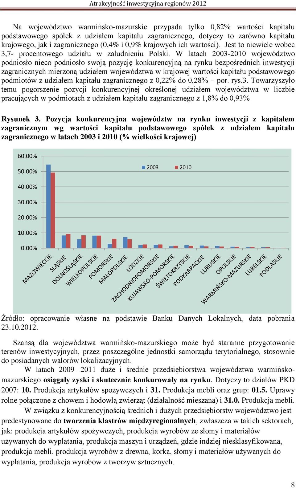 W latach 2003-2010 województwo podniosło nieco podniosło swoją pozycję konkurencyjną na rynku bezpośrednich inwestycji zagranicznych mierzoną udziałem województwa w krajowej wartości kapitału