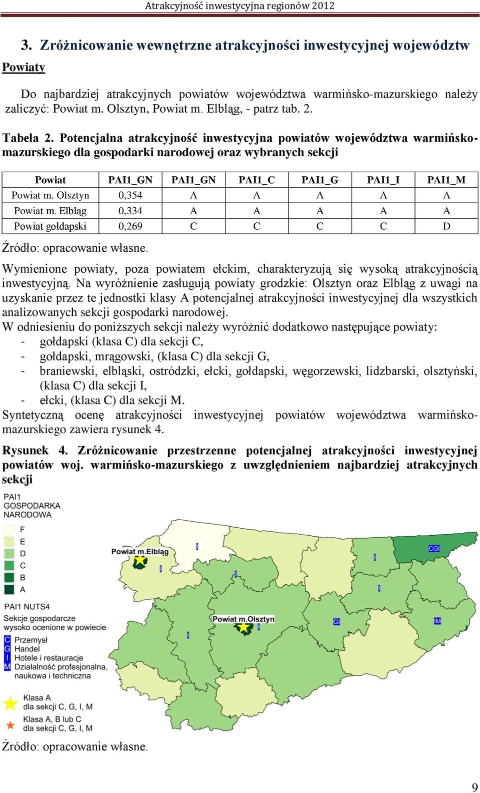 Olsztyn 0,354 A A A A A m. Elbląg 0,334 A A A A A gołdapski 0,269 C C C C D Źródło: opracowanie własne. Wymienione powiaty, poza powiatem ełckim, charakteryzują się wysoką atrakcyjnością inwestycyjną.