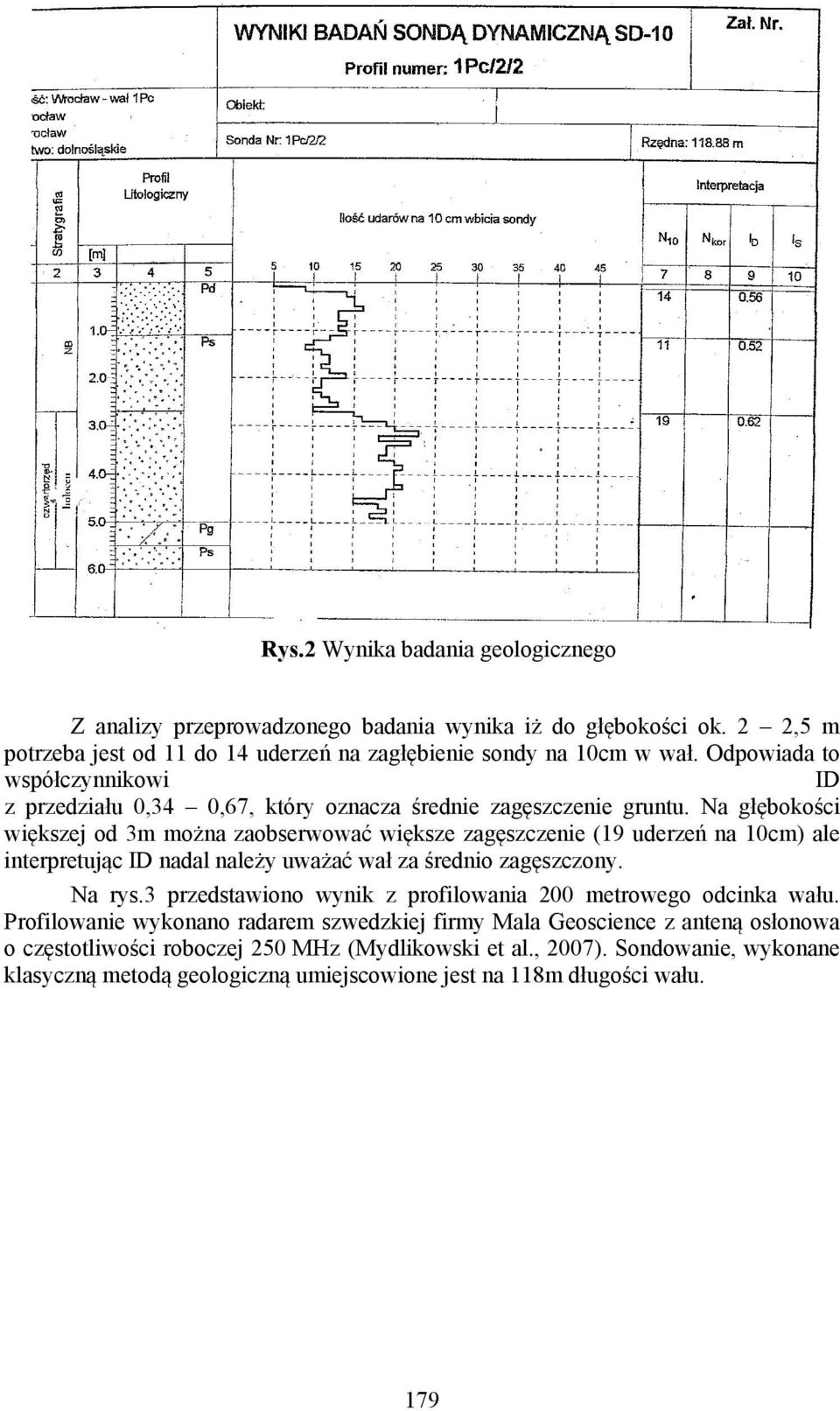 Na głębokości większej od 3m można zaobserwować większe zagęszczenie (19 uderzeń na 10cm) ale interpretując ID nadal należy uważać wał za średnio zagęszczony. Na rys.