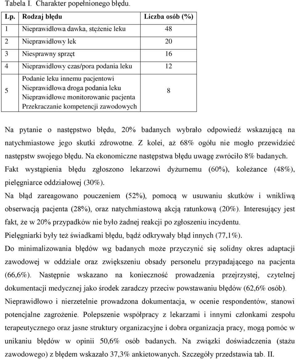 Nieprawidłowa droga podania leku Nieprawidłowe monitorowanie pacjenta Przekraczanie kompetencji zawodowych 8 Na pytanie o następstwo błędu, 20% badanych wybrało odpowiedź wskazującą na natychmiastowe