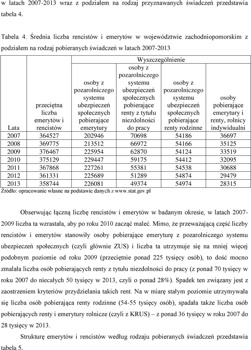 systemu ubezpieczeń społecznych pobierające emerytury Wyszczególnienie osoby z pozarolniczego systemu ubezpieczeń społecznych pobierające renty z tytułu niezdolności do pracy osoby z pozarolniczego