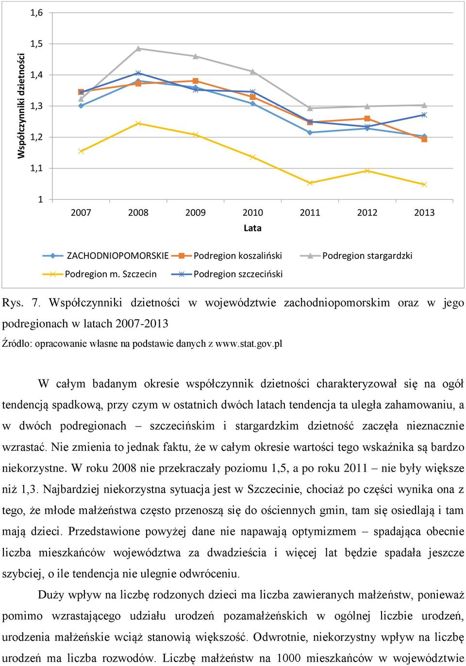 Współczynniki dzietności w województwie zachodniopomorskim oraz w jego podregionach w latach 2007-2013 W całym badanym okresie współczynnik dzietności charakteryzował się na ogół tendencją spadkową,