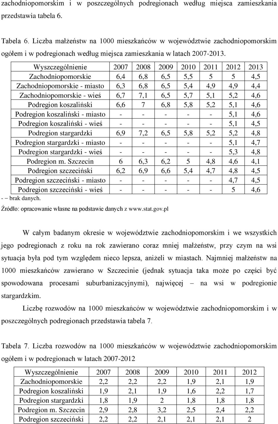 Wyszczególnienie 2007 2008 2009 2010 2011 2012 2013 Zachodniopomorskie 6,4 6,8 6,5 5,5 5 5 4,5 Zachodniopomorskie - miasto 6,3 6,8 6,5 5,4 4,9 4,9 4,4 Zachodniopomorskie - wieś 6,7 7,1 6,5 5,7 5,1