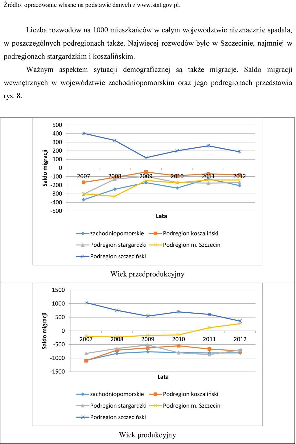 Saldo migracji wewnętrznych w województwie zachodniopomorskim oraz jego podregionach przedstawia rys. 8.