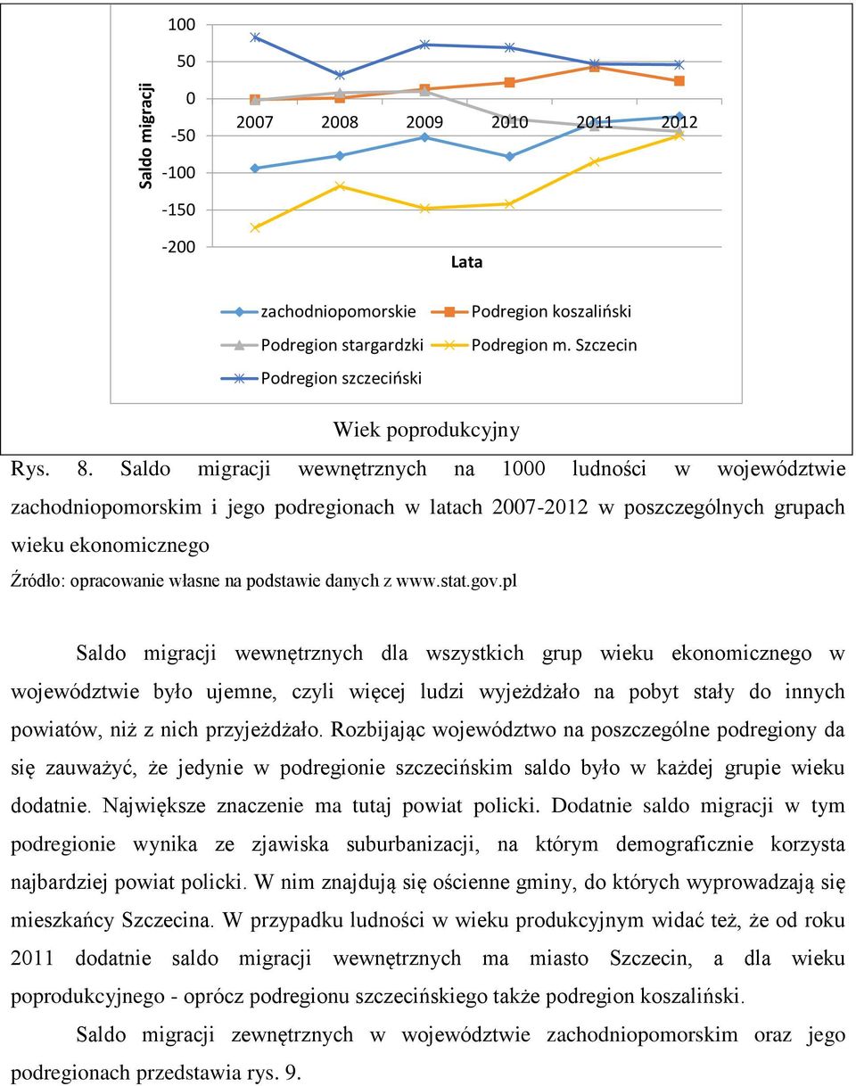 Saldo migracji wewnętrznych na 1000 ludności w województwie zachodniopomorskim i jego podregionach w latach 2007-2012 w poszczególnych grupach wieku ekonomicznego Saldo migracji wewnętrznych dla