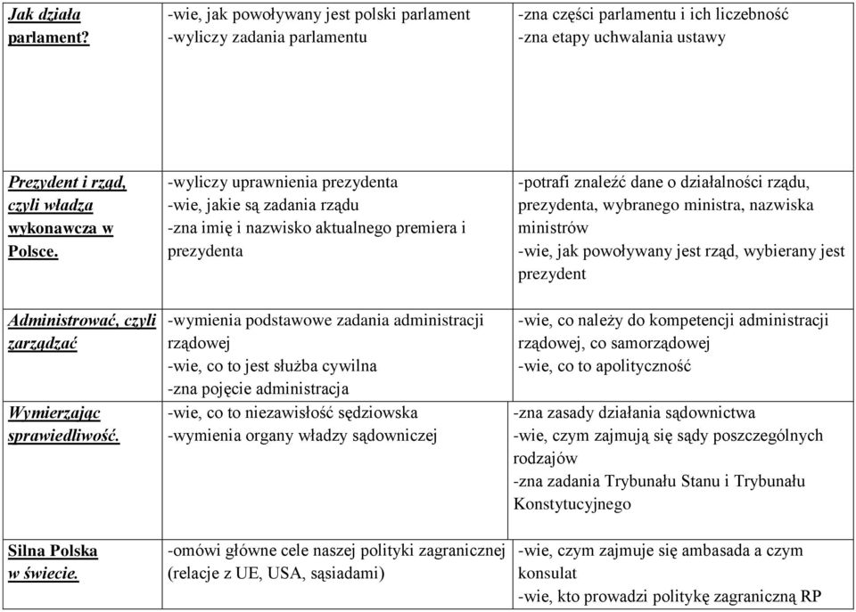 Administrować, czyli zarządzać Wymierzając sprawiedliwość. Silna Polska w świecie.