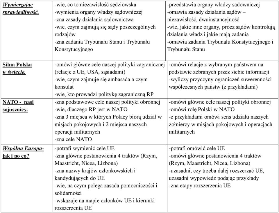 Konstytucyjnego -omówi główne cele naszej polityki zagranicznej (relacje z UE, USA, sąsiadami) -wie, czym zajmuje się ambasada a czym konsulat -wie, kto prowadzi politykę zagraniczną RP -zna