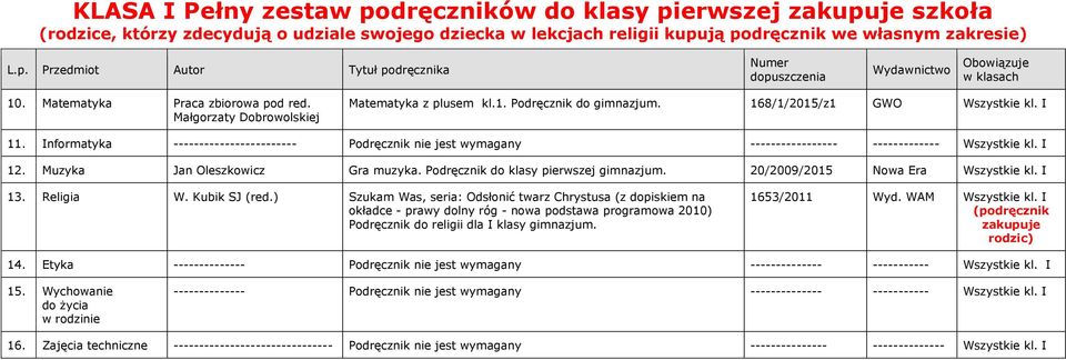 Informatyka ------------------------ Podręcznik nie jest wymagany ----------------- ------------- Wszystkie kl. I 12. Muzyka Jan Oleszkowicz Gra muzyka. Podręcznik do klasy pierwszej gimnazjum.