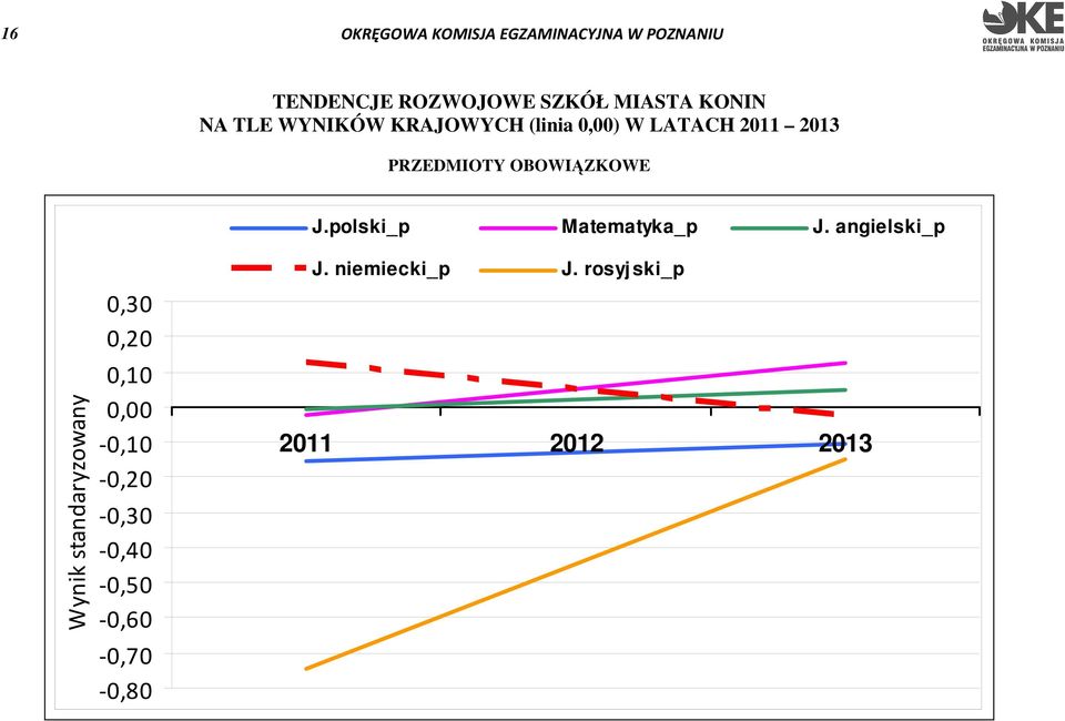 polski_p Matematyka_p J.