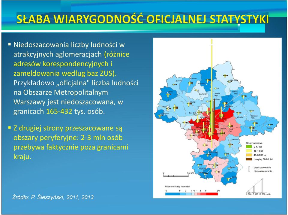 Przykładowo oficjalna" liczba ludności na Obszarze Metropolitalnym Warszawy jest niedoszacowana, w