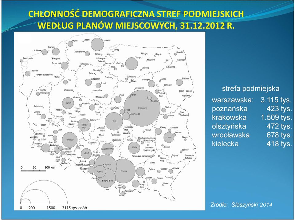 115 tys. poznańska 423 tys. krakowska 1.509 tys.