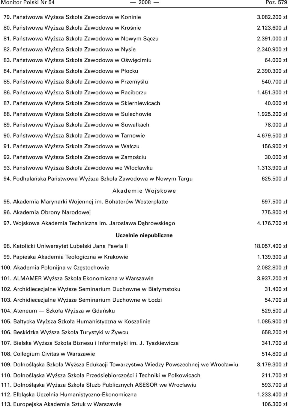 Paƒstwowa Wy sza Szko a Zawodowa w P ocku 2.390.300 z 85. Paƒstwowa Wy sza Szko a Zawodowa w PrzemyÊlu 540.700 z 86. Paƒstwowa Wy sza Szko a Zawodowa w Raciborzu 1.451.300 z 87.