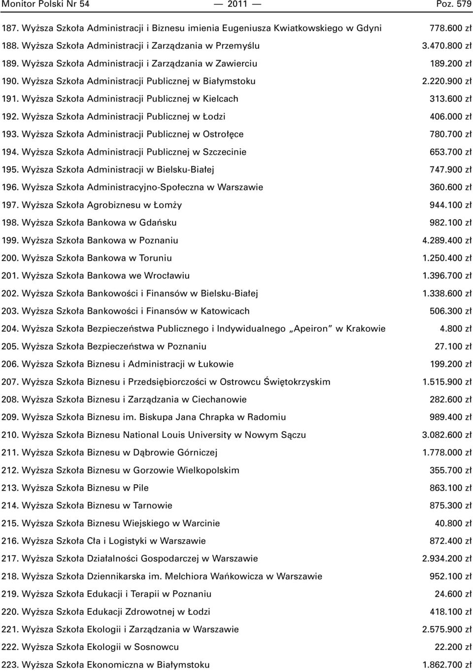 Wy sza Szko a Administracji Publicznej w Kielcach 313.600 z 192. Wy sza Szko a Administracji Publicznej w odzi 406.000 z 193. Wy sza Szko a Administracji Publicznej w Ostro ce 780.700 z 194.