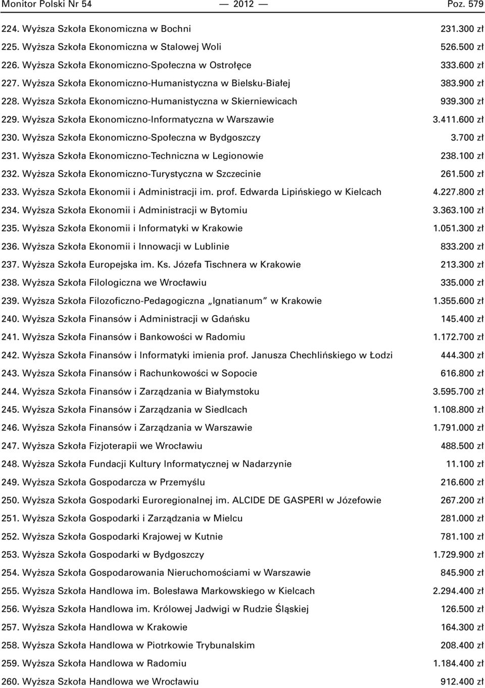 Wy sza Szko a Ekonomiczno-Informatyczna w Warszawie 3.411.600 z 230. Wy sza Szko a Ekonomiczno-Spo eczna w Bydgoszczy 3.700 z 231. Wy sza Szko a Ekonomiczno-Techniczna w Legionowie 238.100 z 232.