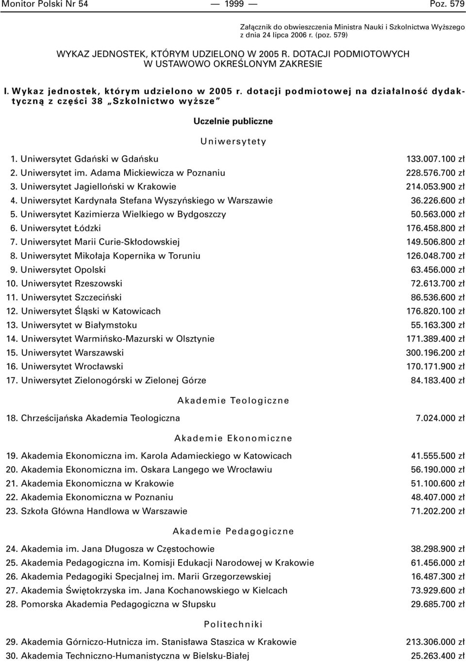 dotacji podmiotowej na dzia alnoêç dydaktycznà z cz Êci 38 Szkolnictwo wy sze Uczelnie publiczne Uniwersytety 1. Uniwersytet Gdaƒski w Gdaƒsku 133.007.100 z 2. Uniwersytet im.