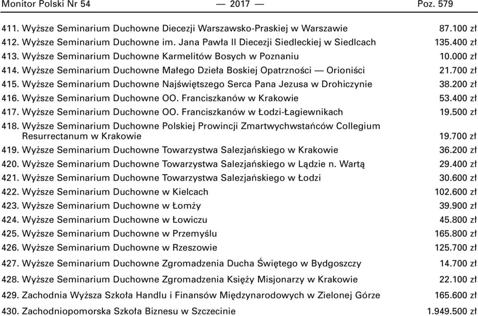 Wy sze Seminarium Duchowne Ma ego Dzie a Boskiej OpatrznoÊci OrioniÊci 21.700 z 415. Wy sze Seminarium Duchowne NajÊwi tszego Serca Pana Jezusa w Drohiczynie 38.200 z 416.