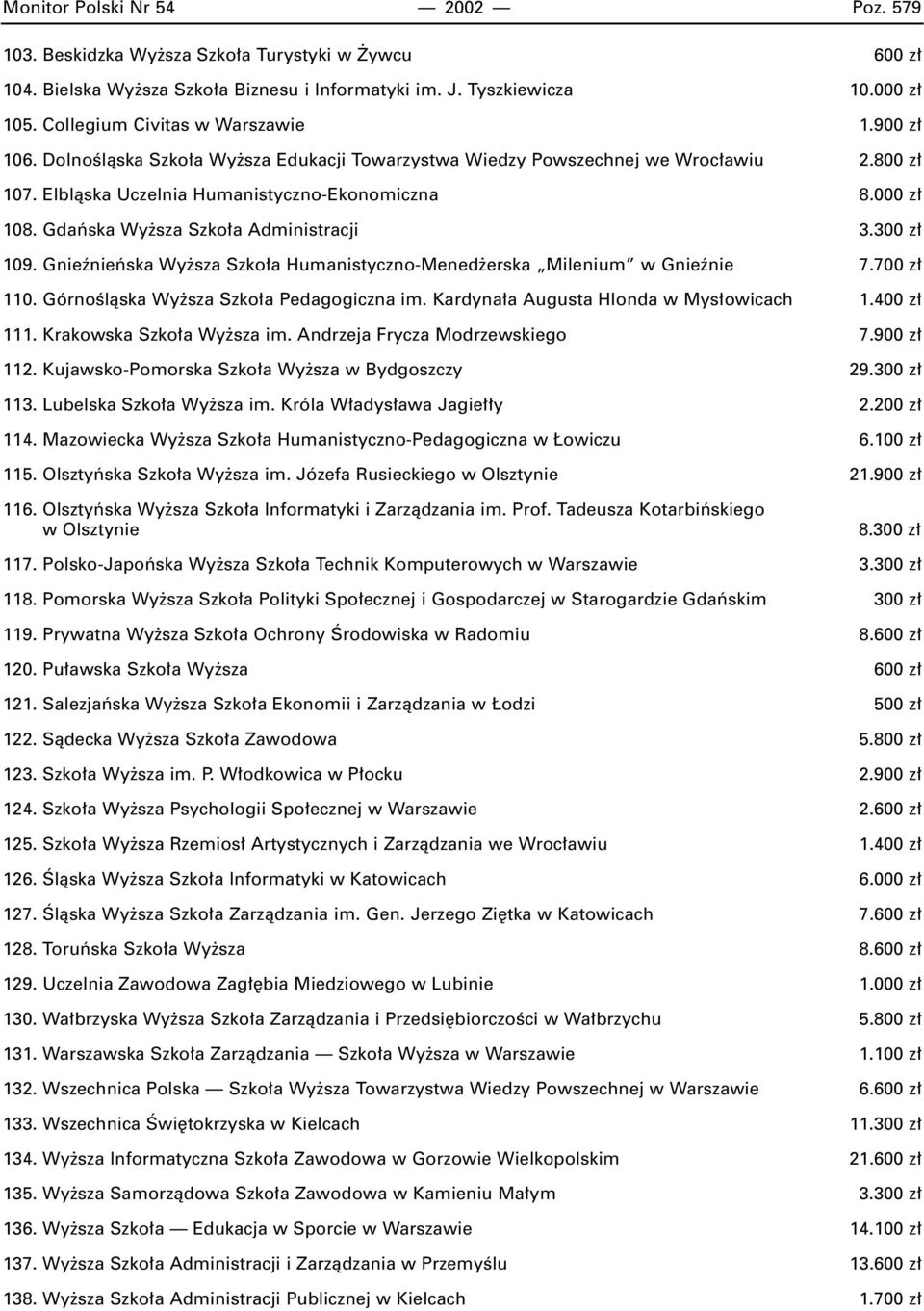 Gdaƒska Wy sza Szko a Administracji 3.300 z 109. Gnieênieƒska Wy sza Szko a Humanistyczno-Mened erska Milenium w Gnieênie 7.700 z 110. GórnoÊlàska Wy sza Szko a Pedagogiczna im.